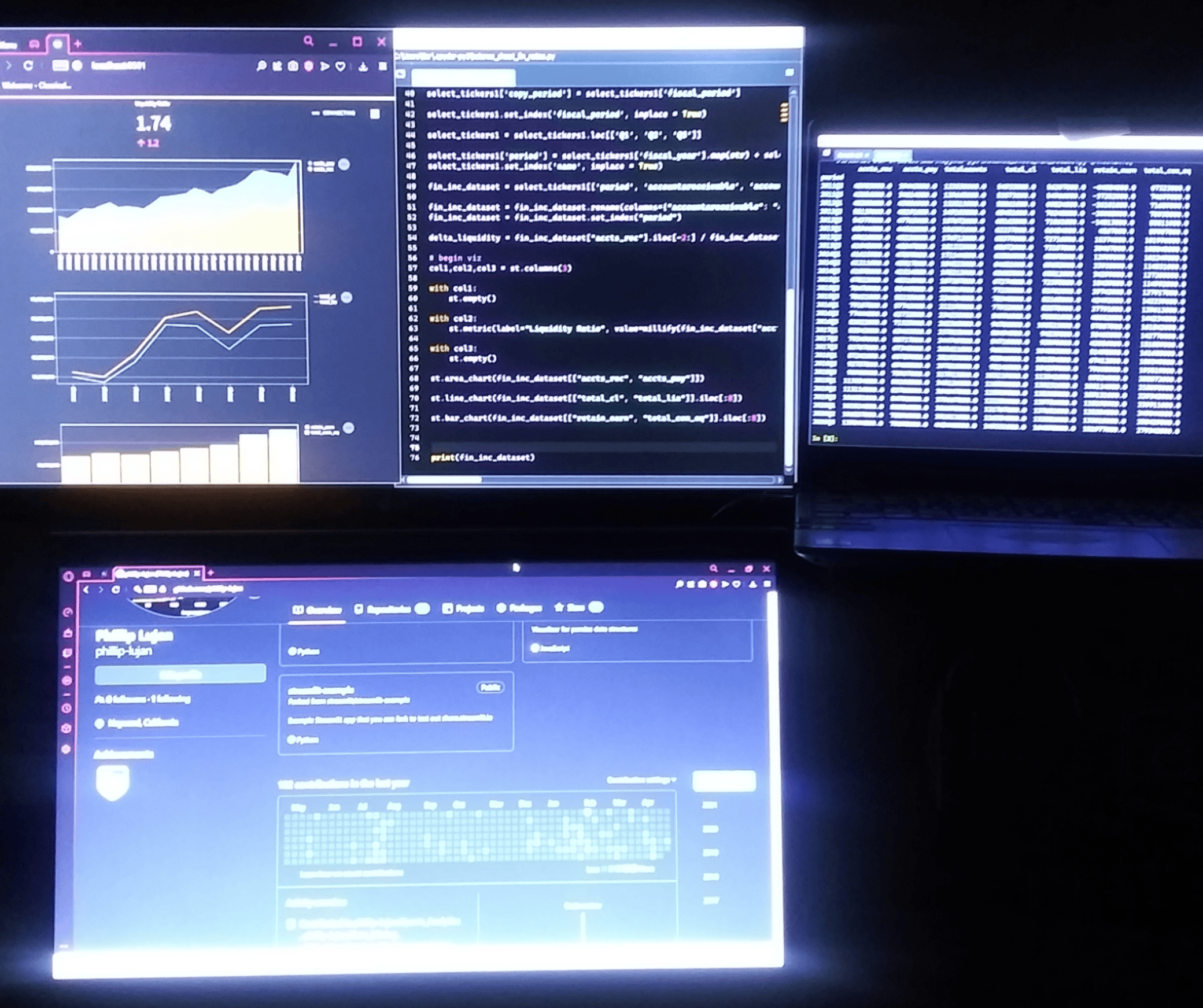 Power BI / Python Data Analyst